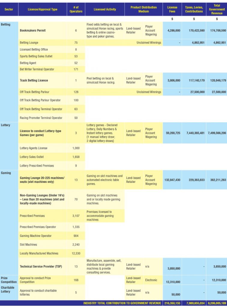 About BGLC - Betting, Gaming \u0026 Lotteries Commission